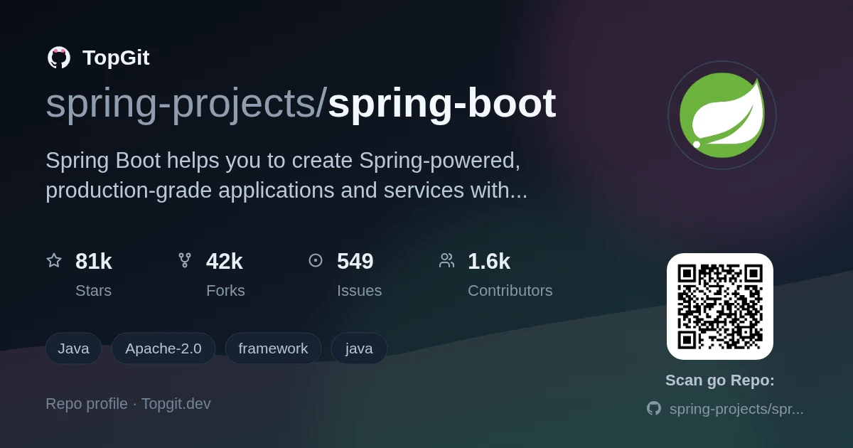 TopGit repo profile image for spring-projects/spring-boot