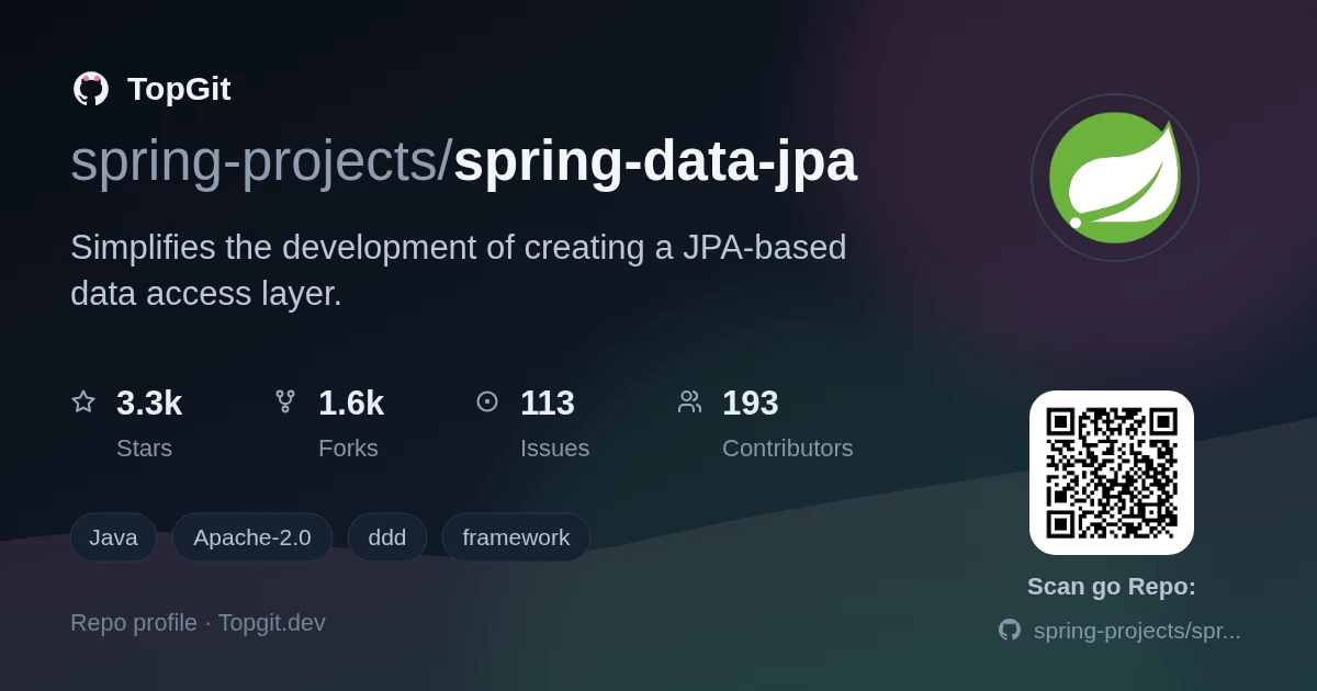 TopGit repo profile image for spring-projects/spring-data-jpa