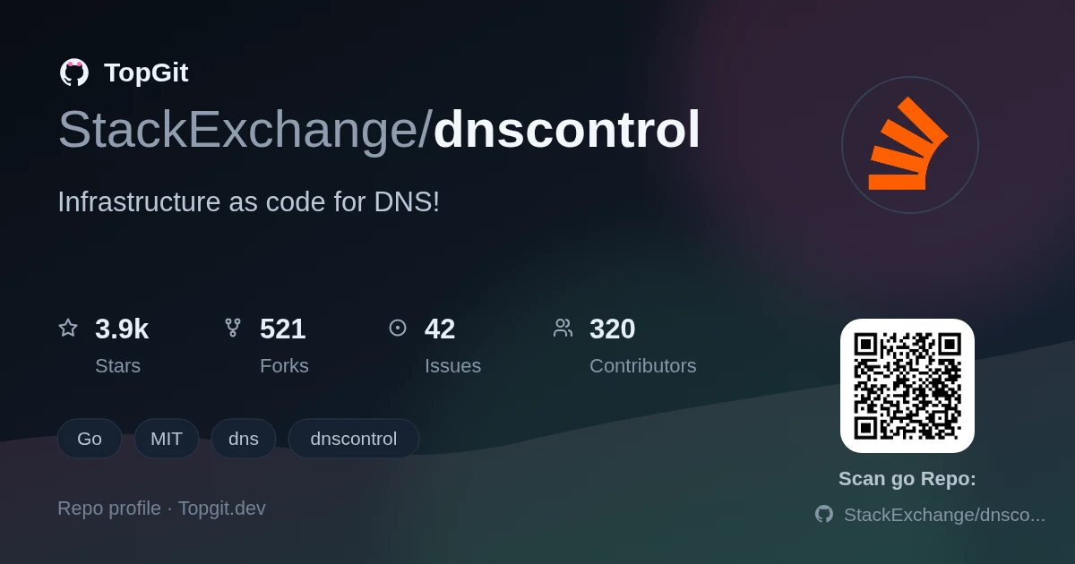 TopGit repo profile image for StackExchange/dnscontrol
