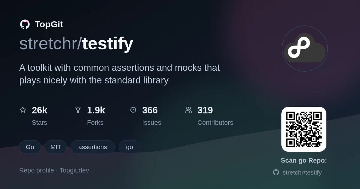 TopGit repo profile image for stretchr/testify