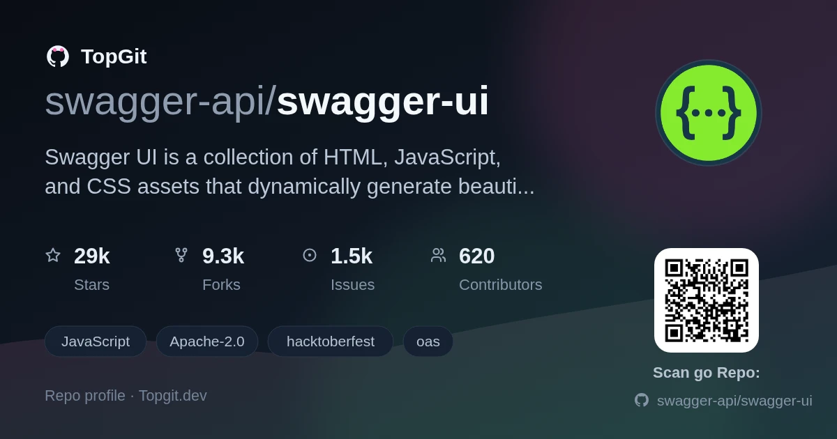 TopGit repo profile image for swagger-api/swagger-ui