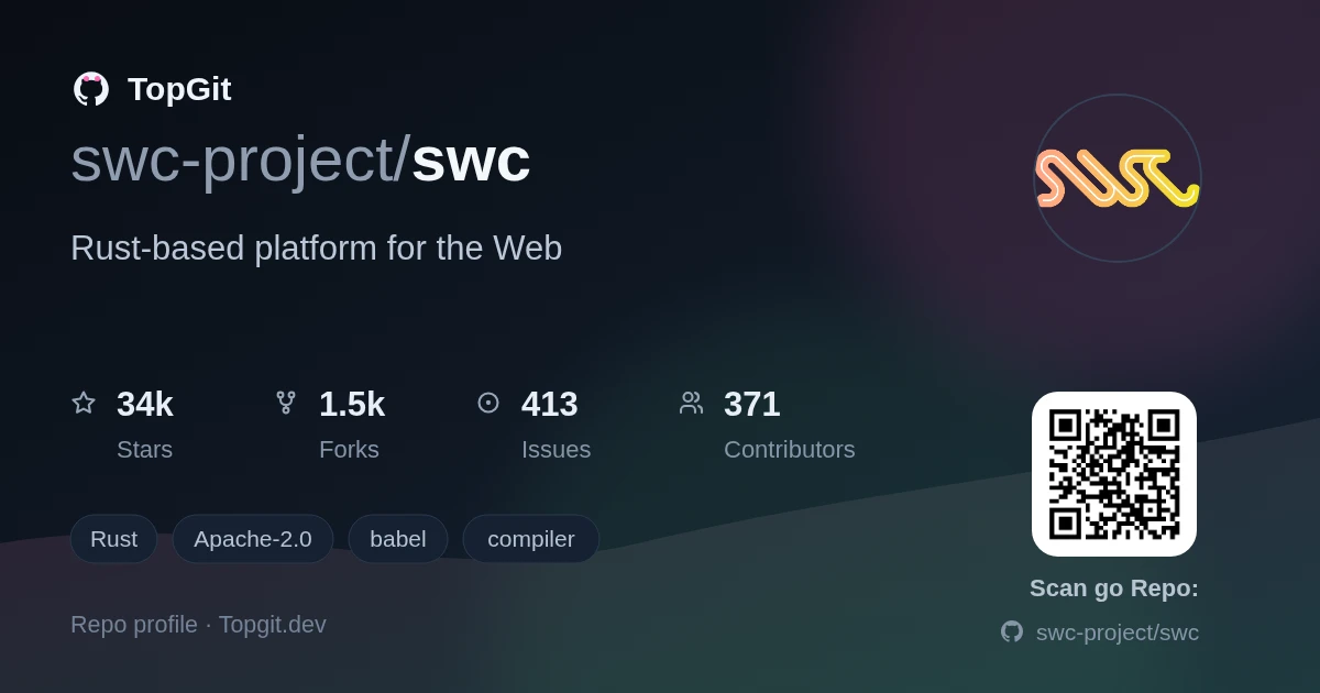 TopGit repo profile image for swc-project/swc