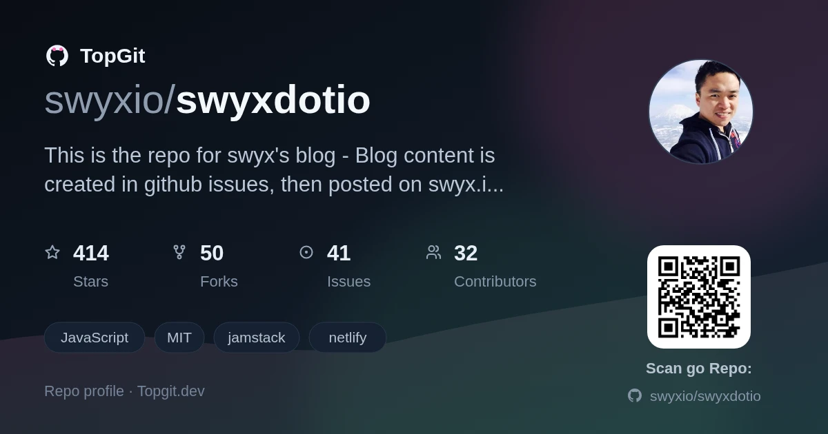 TopGit repo profile image for swyxio/swyxdotio