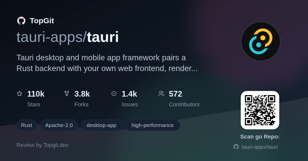 TopGit review image for tauri-apps/tauri