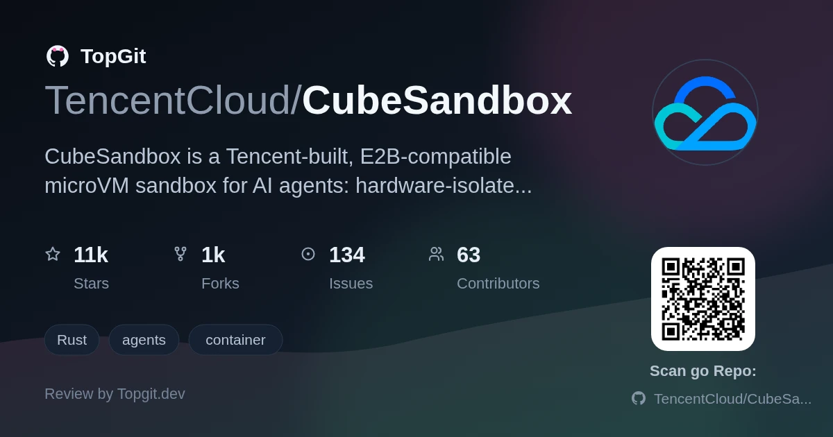 TopGit review image for TencentCloud/CubeSandbox