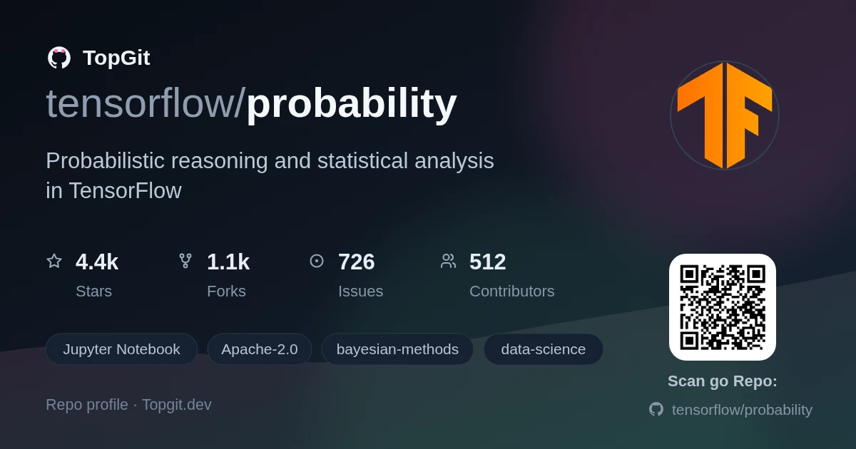 TopGit repo profile image for tensorflow/probability