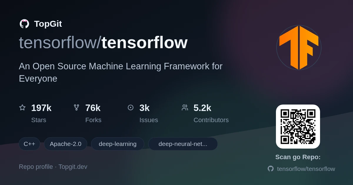 TopGit repo profile image for tensorflow/tensorflow