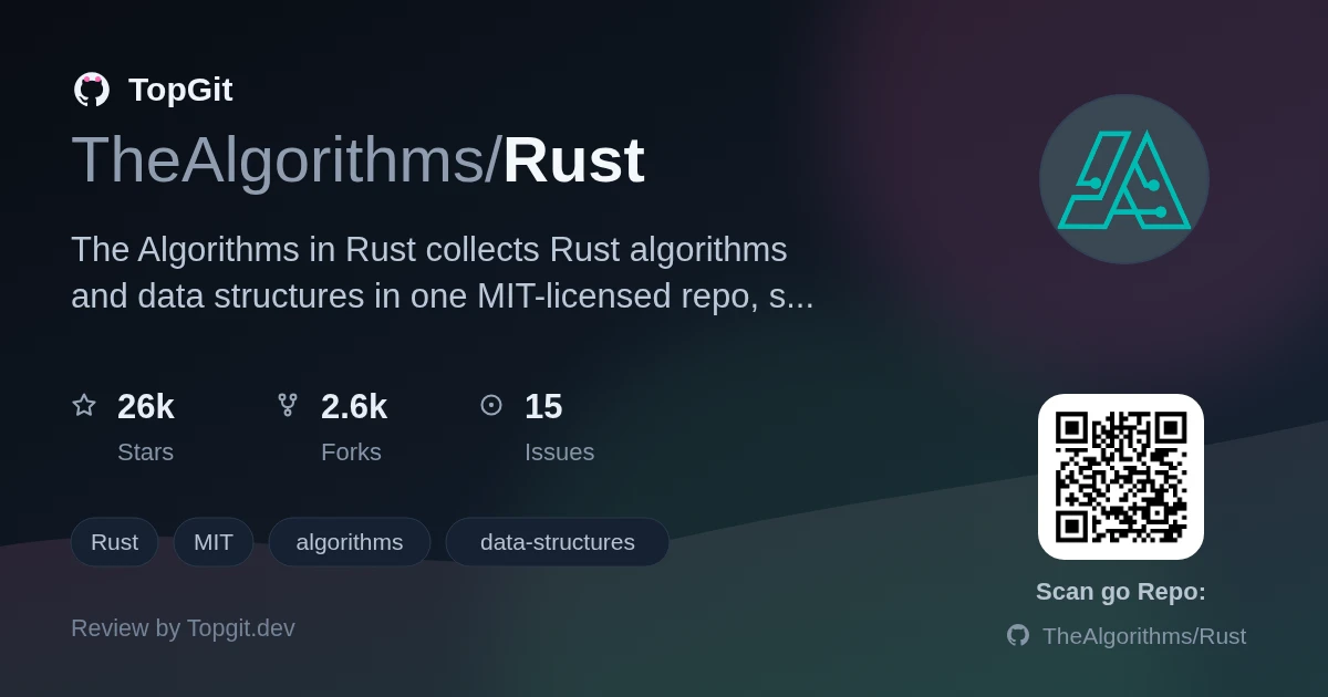 TopGit review image for TheAlgorithms/Rust