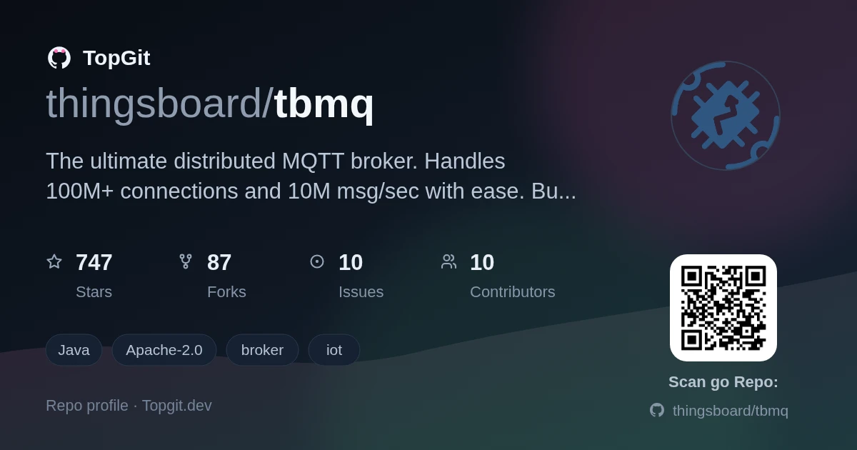 TopGit repo profile image for thingsboard/tbmq