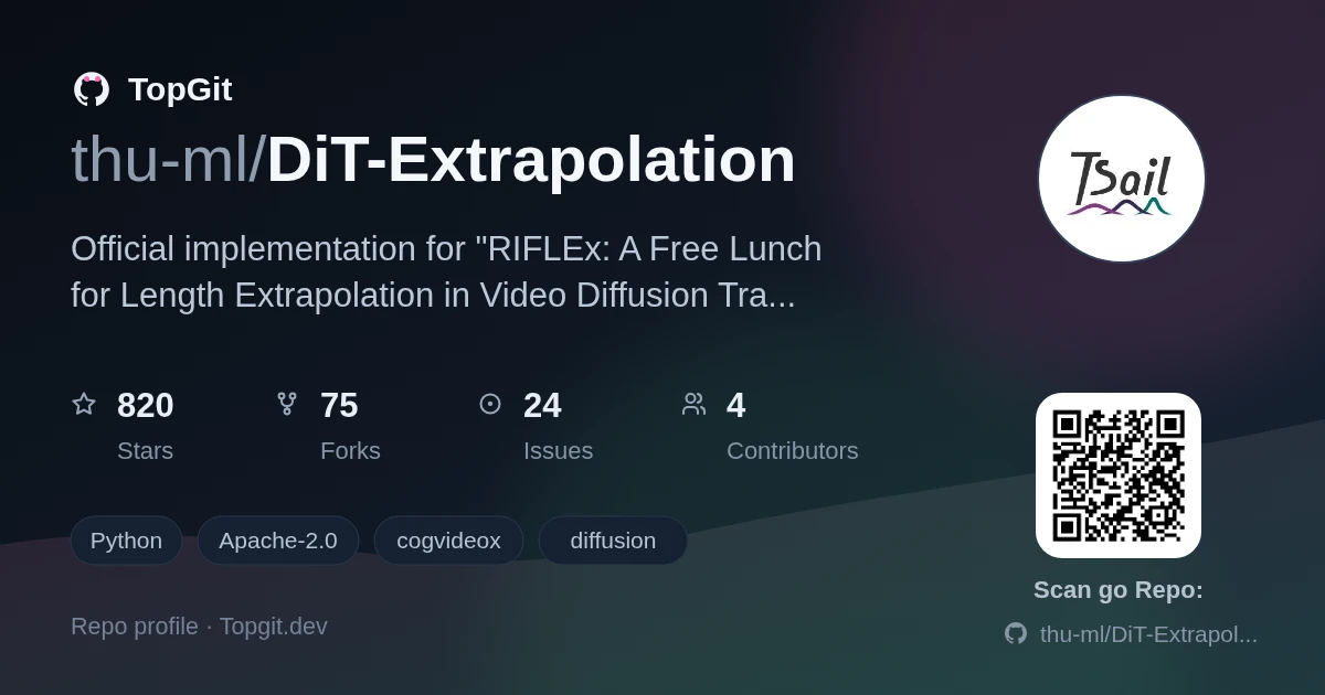 TopGit repo profile image for thu-ml/DiT-Extrapolation