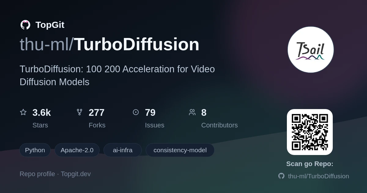 TopGit repo profile image for thu-ml/TurboDiffusion