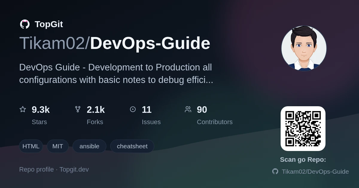 TopGit repo profile image for Tikam02/DevOps-Guide