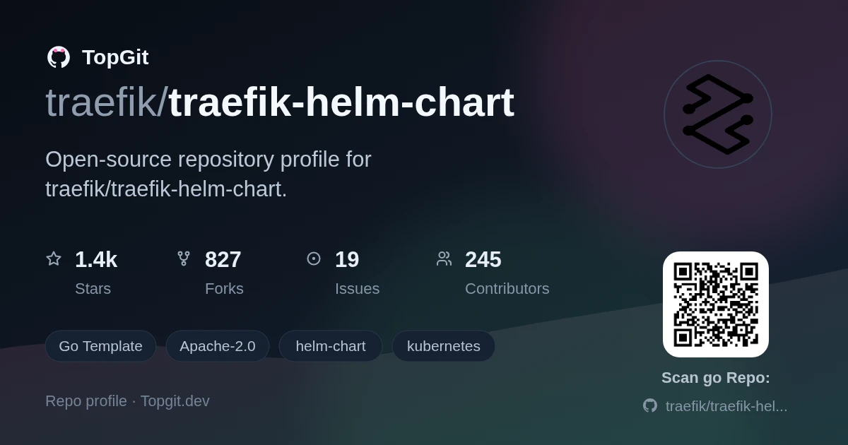 TopGit repo profile image for traefik/traefik-helm-chart