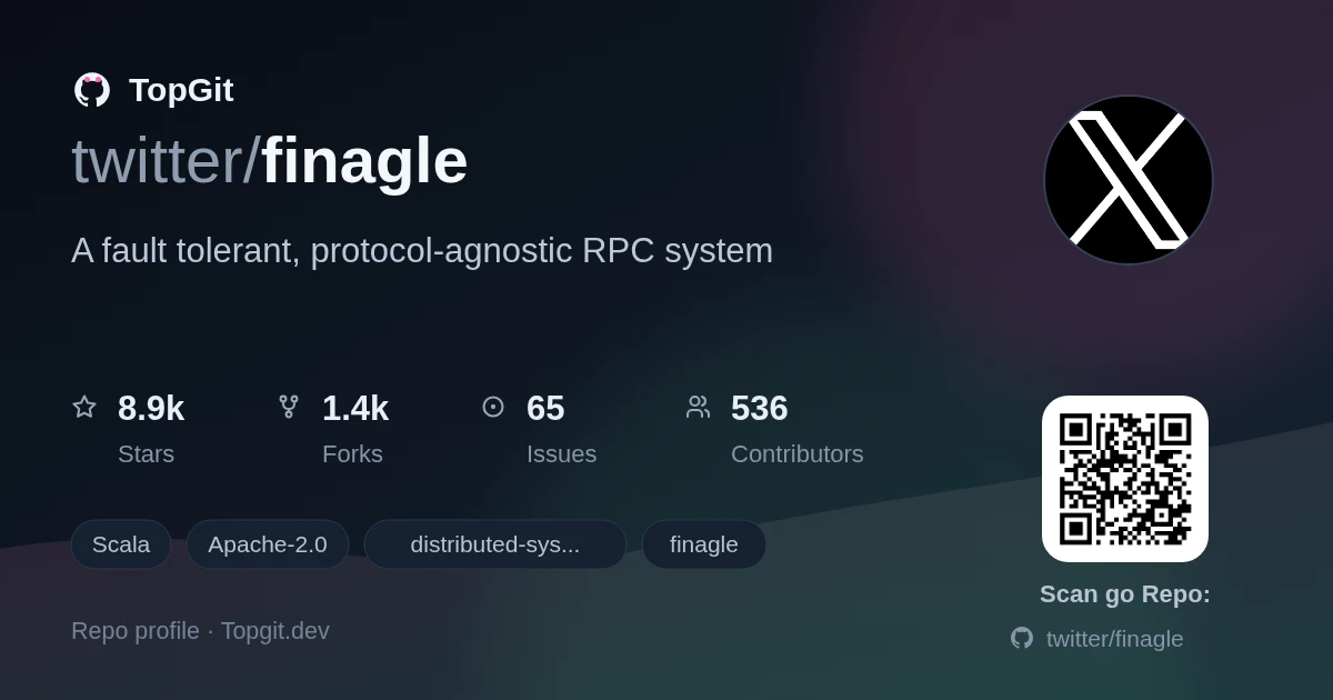 TopGit repo profile image for twitter/finagle