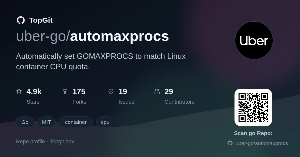 TopGit repo profile image for uber-go/automaxprocs