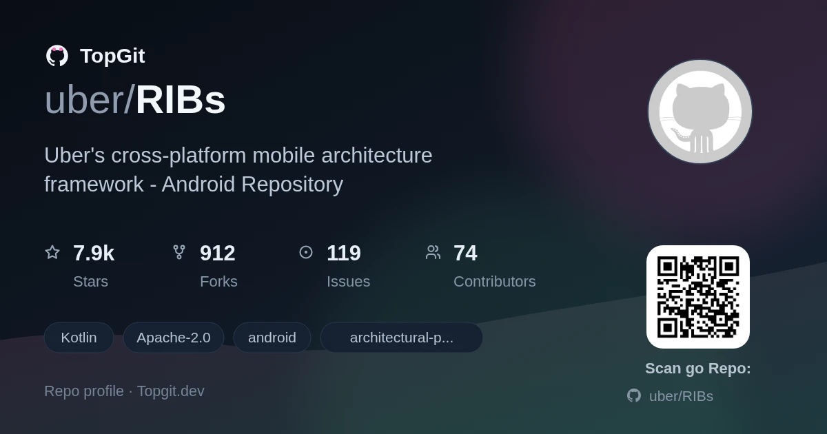 TopGit repo profile image for uber/RIBs