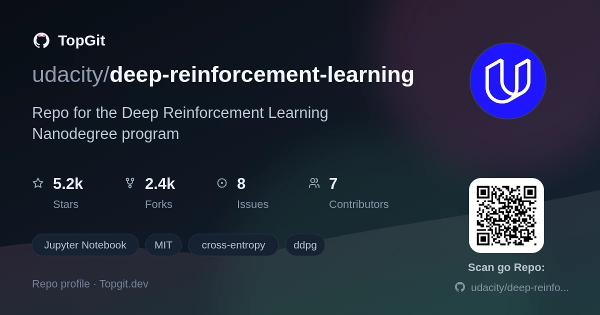TopGit repo profile image for udacity/deep-reinforcement-learning
