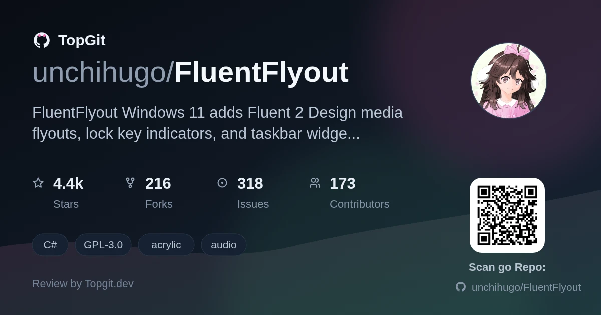 TopGit review image for unchihugo/FluentFlyout