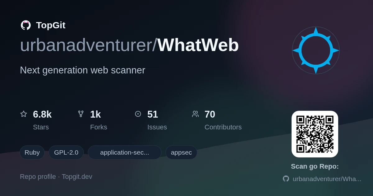 TopGit repo profile image for urbanadventurer/WhatWeb