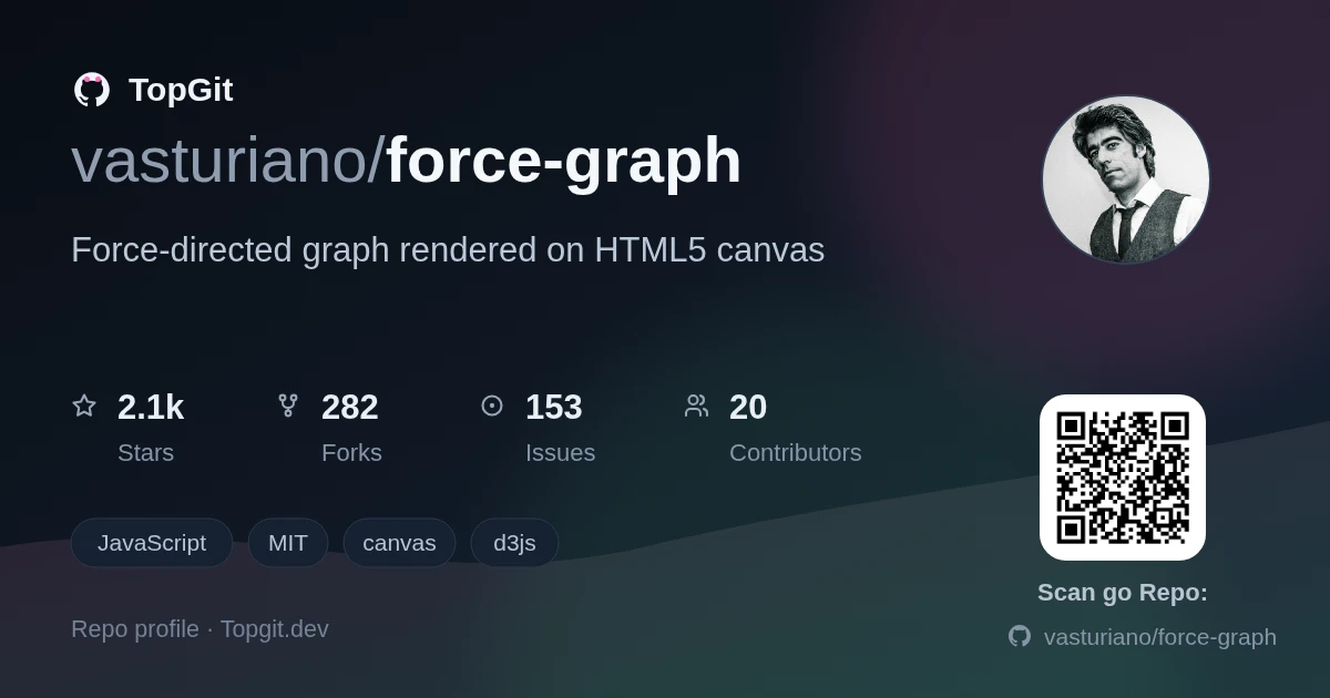 TopGit repo profile image for vasturiano/force-graph