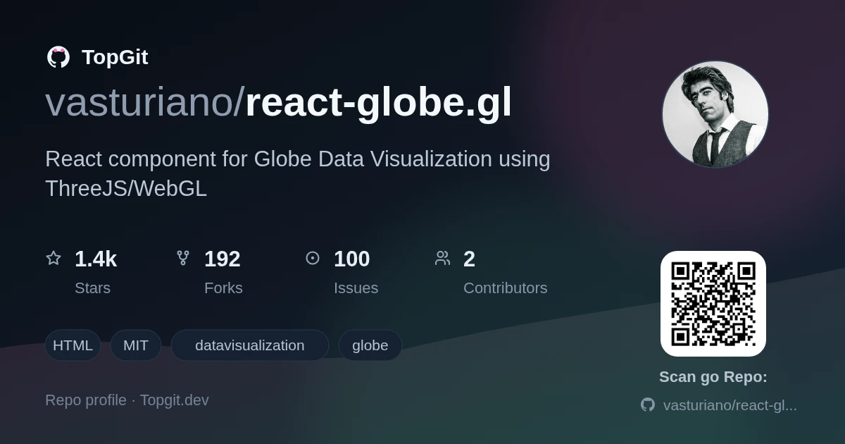 TopGit repo profile image for vasturiano/react-globe.gl