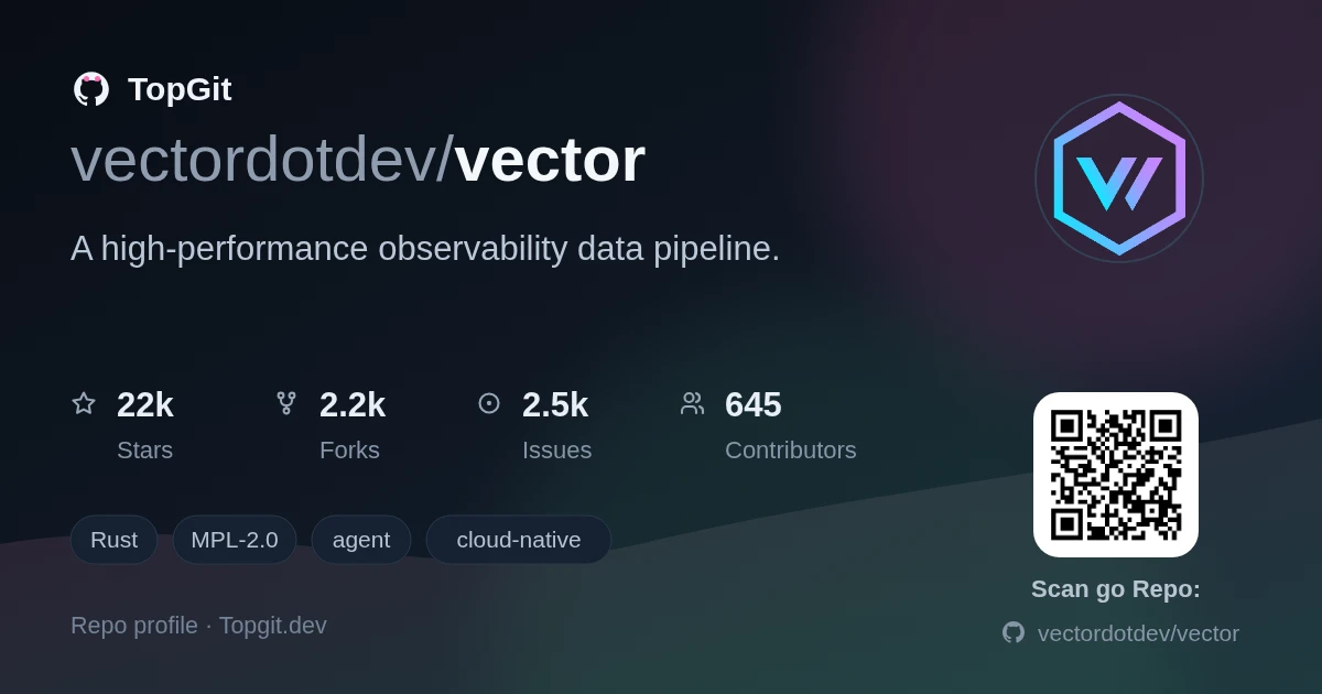 TopGit repo profile image for vectordotdev/vector