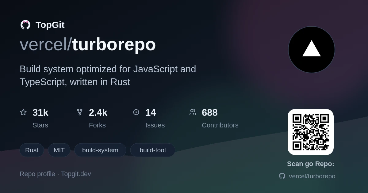 TopGit repo profile image for vercel/turborepo