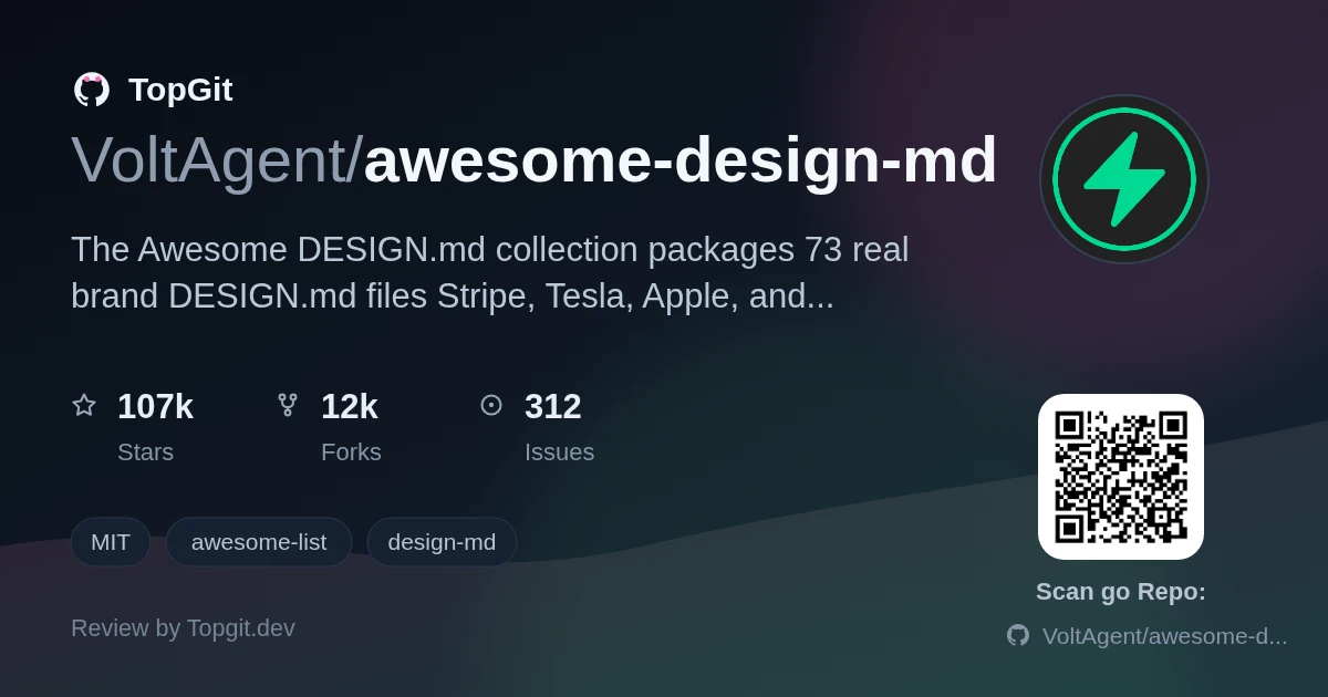 TopGit review image for VoltAgent/awesome-design-md
