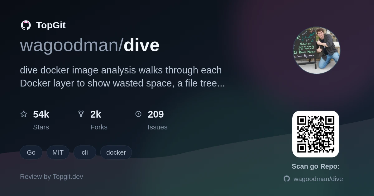 TopGit review image for wagoodman/dive