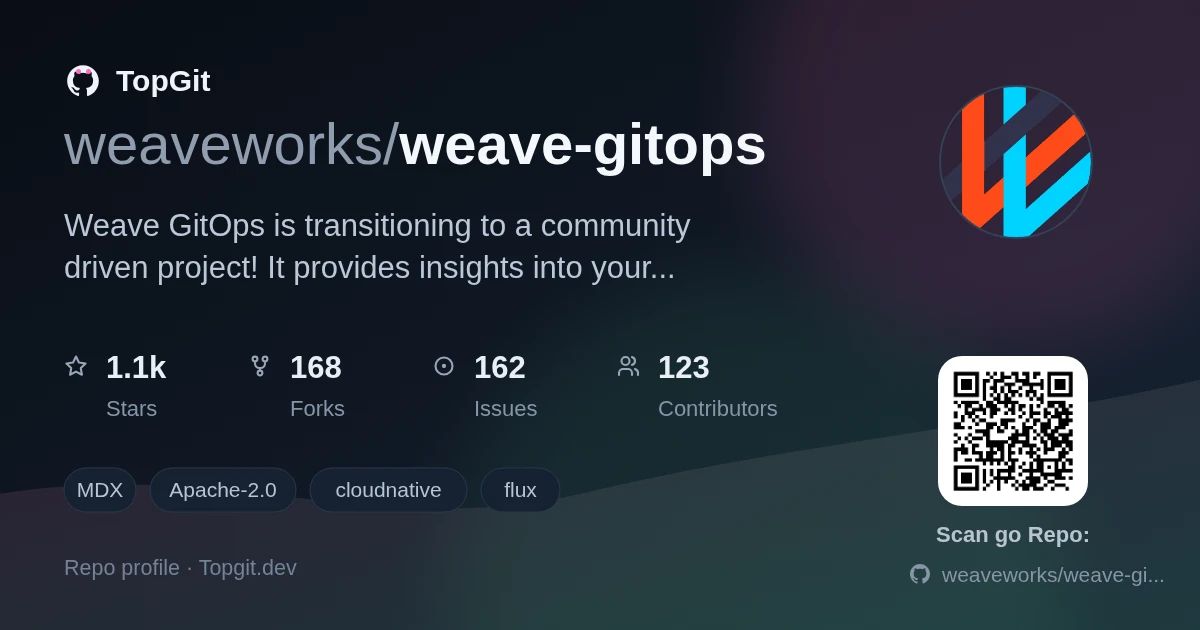 TopGit repo profile image for weaveworks/weave-gitops