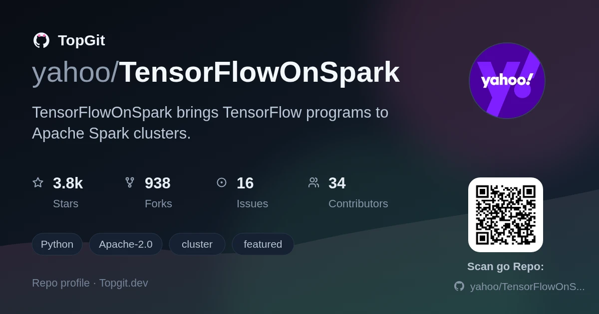 TopGit repo profile image for yahoo/TensorFlowOnSpark