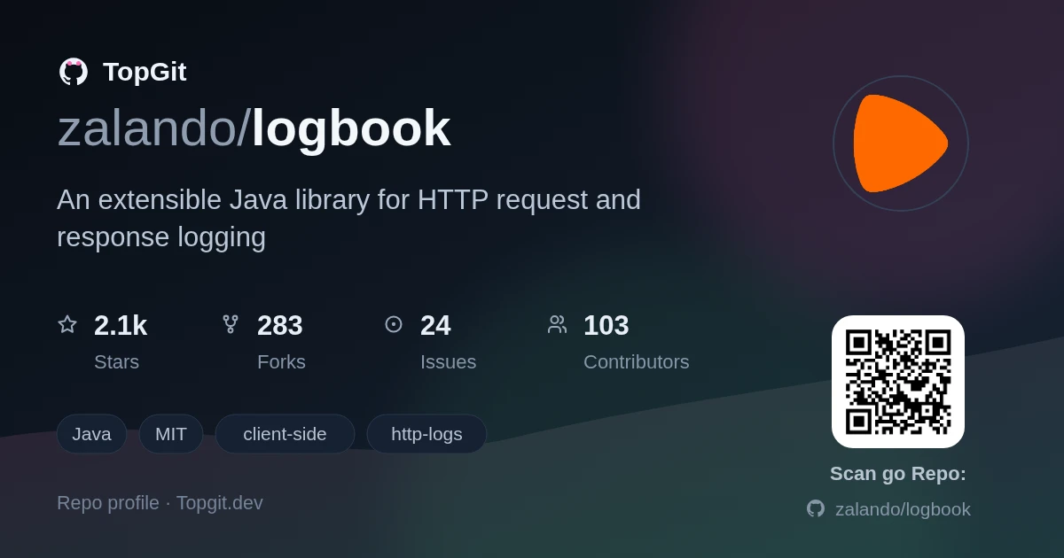 TopGit repo profile image for zalando/logbook