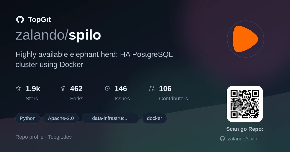 TopGit repo profile image for zalando/spilo