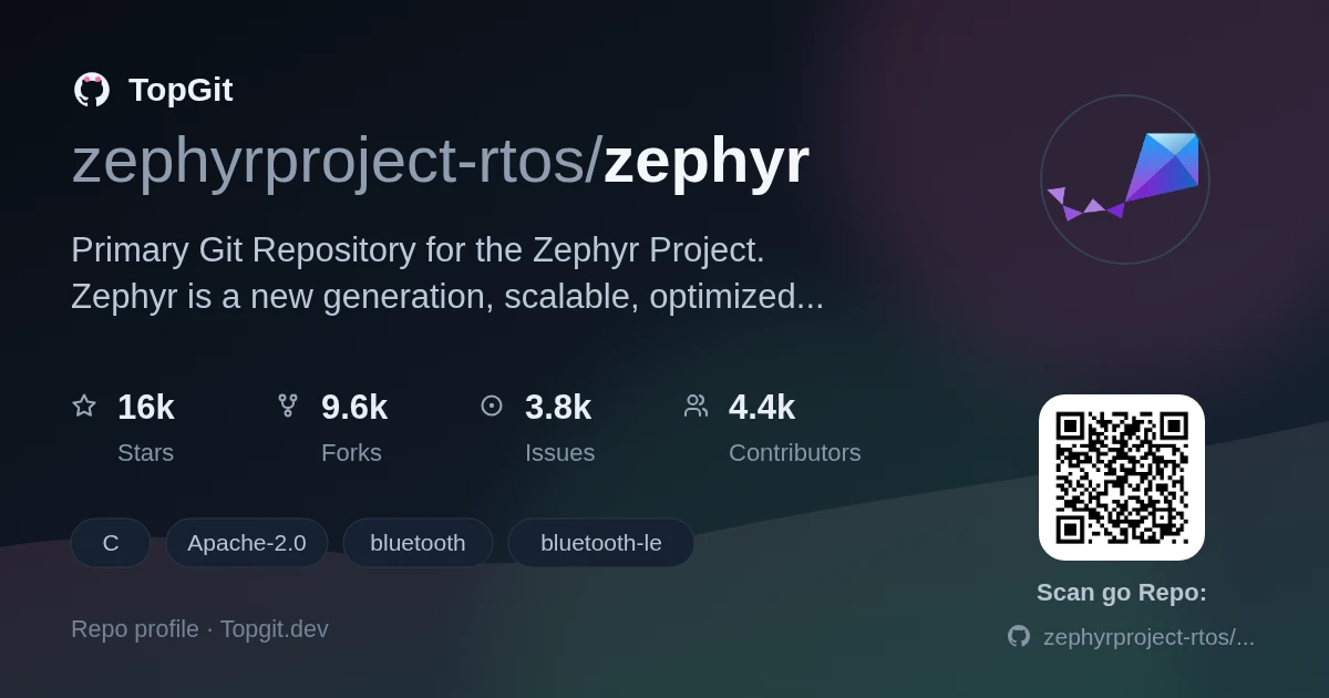 TopGit repo profile image for zephyrproject-rtos/zephyr