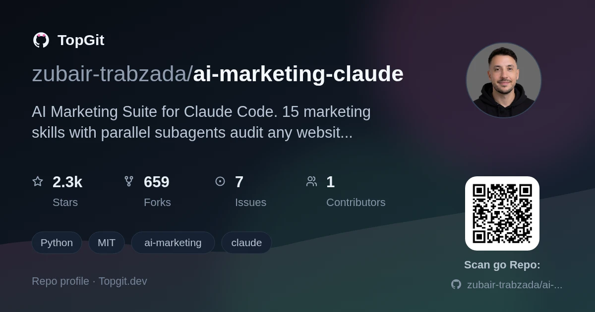 TopGit repo profile image for zubair-trabzada/ai-marketing-claude