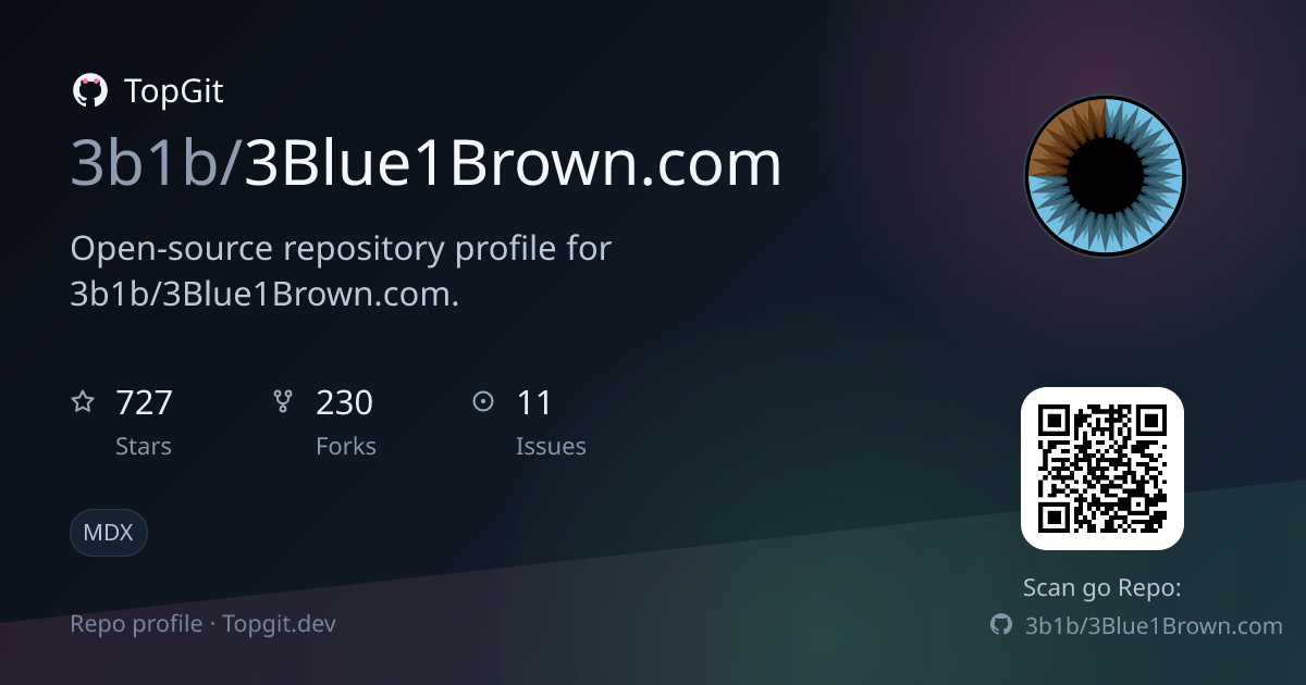 TopGit repo profile image for 3b1b/3Blue1Brown.com