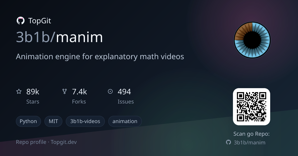 TopGit repo profile image for 3b1b/manim