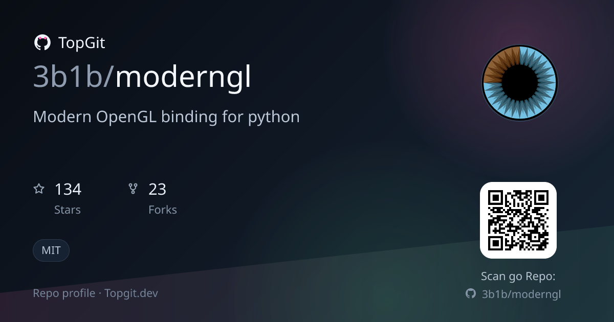 TopGit repo profile image for 3b1b/moderngl