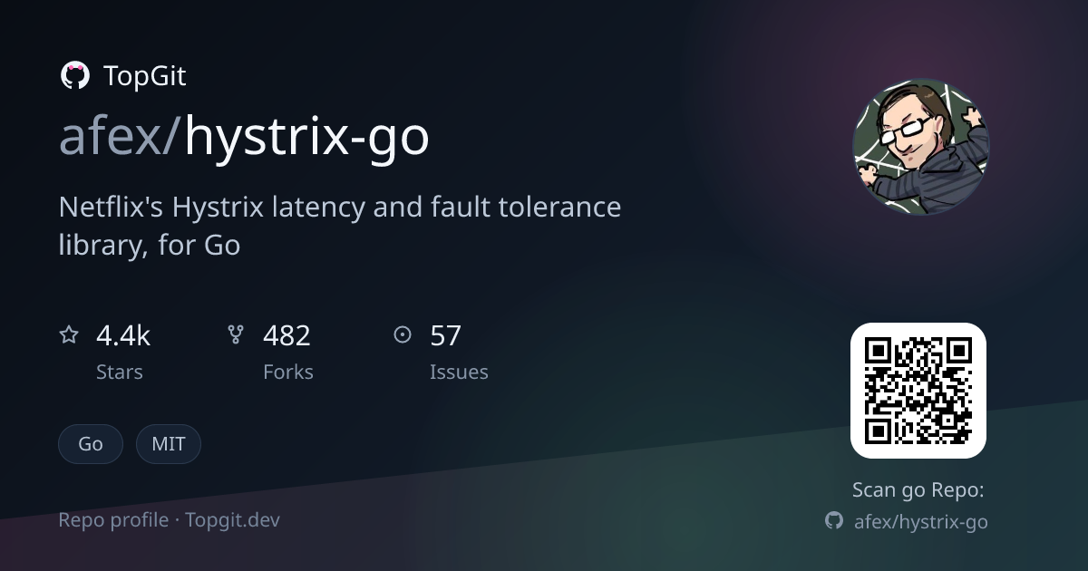 TopGit repo profile image for afex/hystrix-go