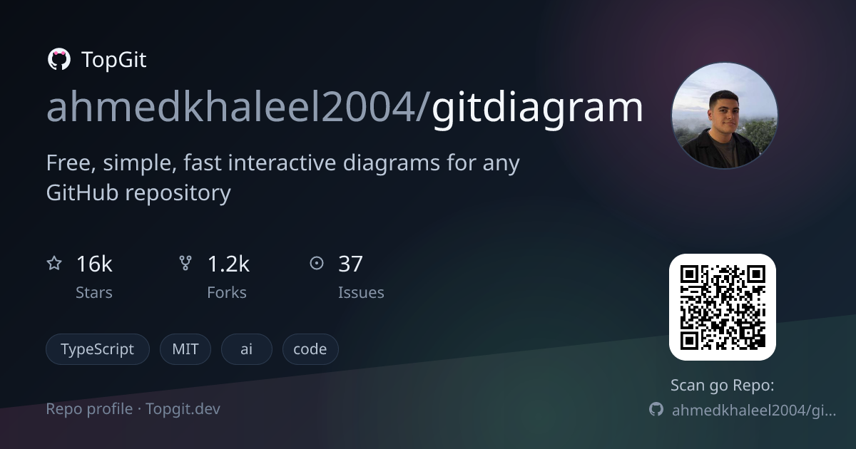 TopGit repo profile image for ahmedkhaleel2004/gitdiagram