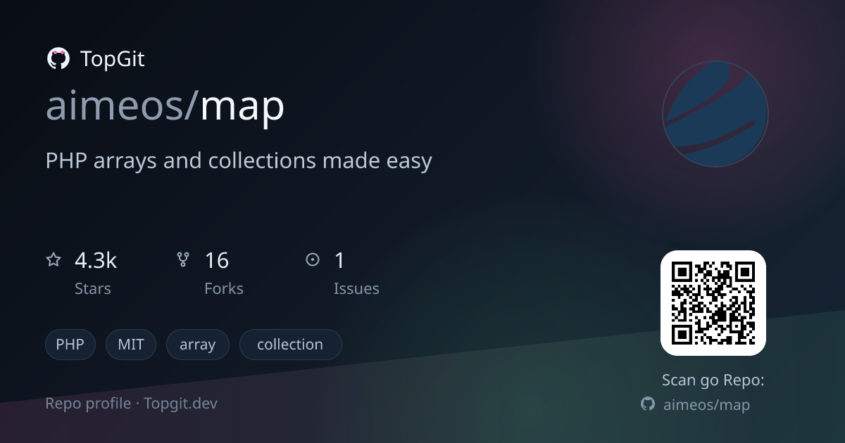 TopGit repo profile image for aimeos/map