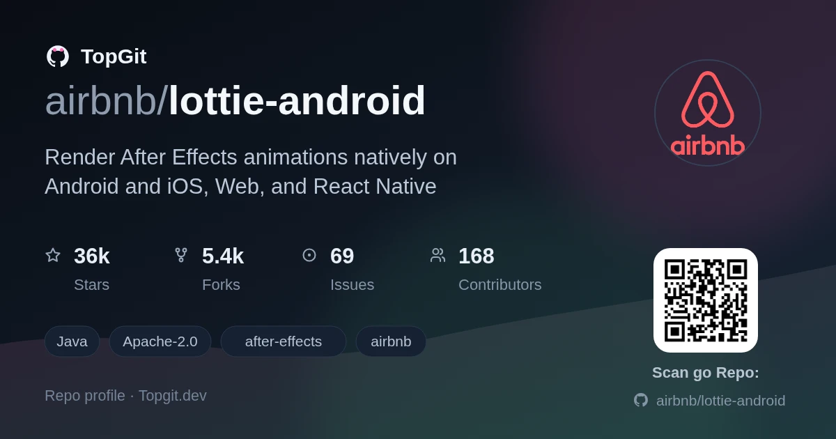 TopGit repo profile image for airbnb/lottie-android