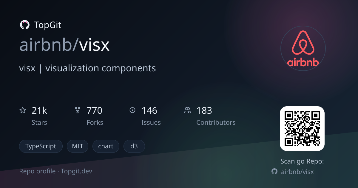 TopGit repo profile image for airbnb/visx
