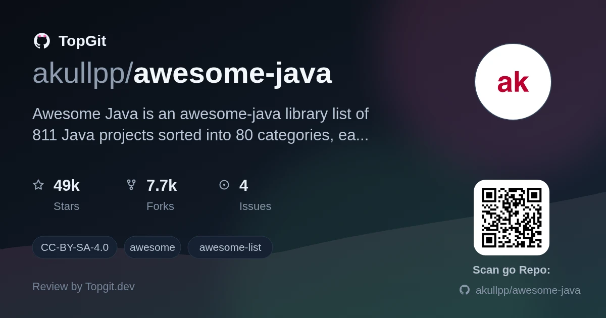 TopGit repo profile image for akullpp/awesome-java