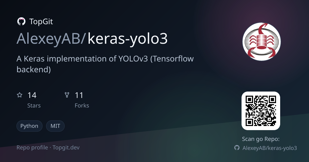 TopGit repo profile image for AlexeyAB/keras-yolo3