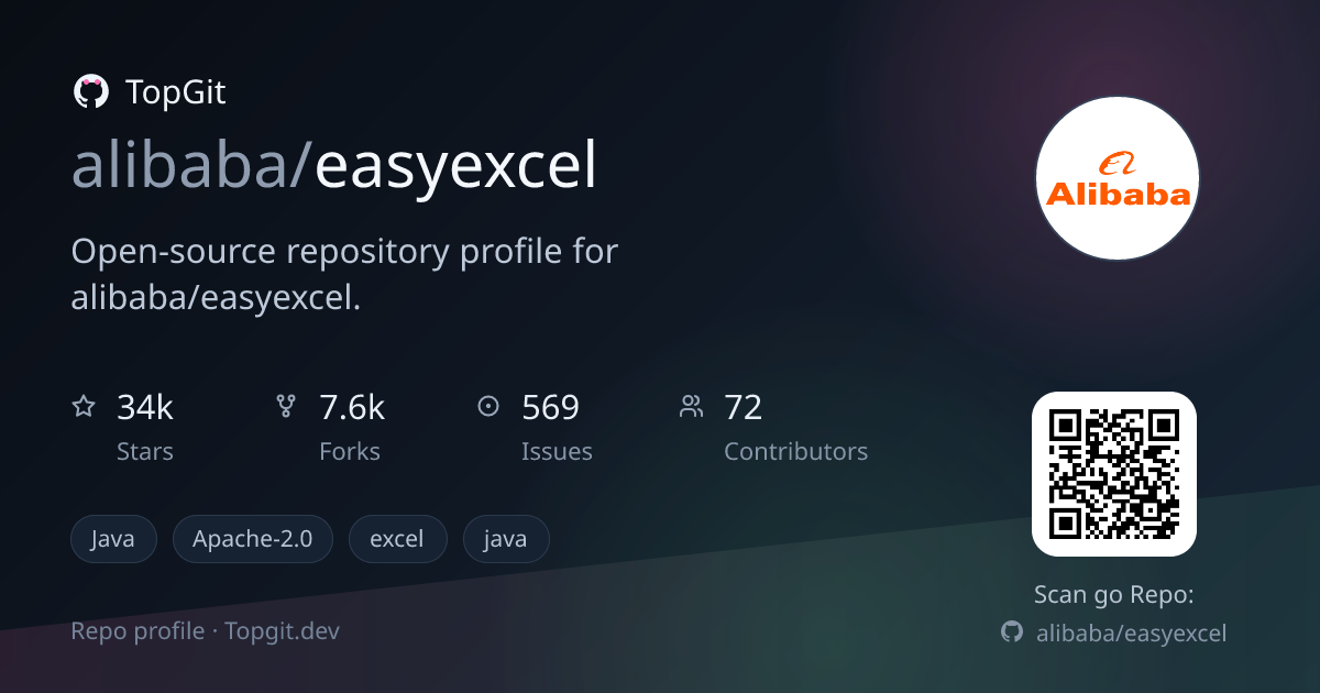 TopGit repo profile image for alibaba/easyexcel