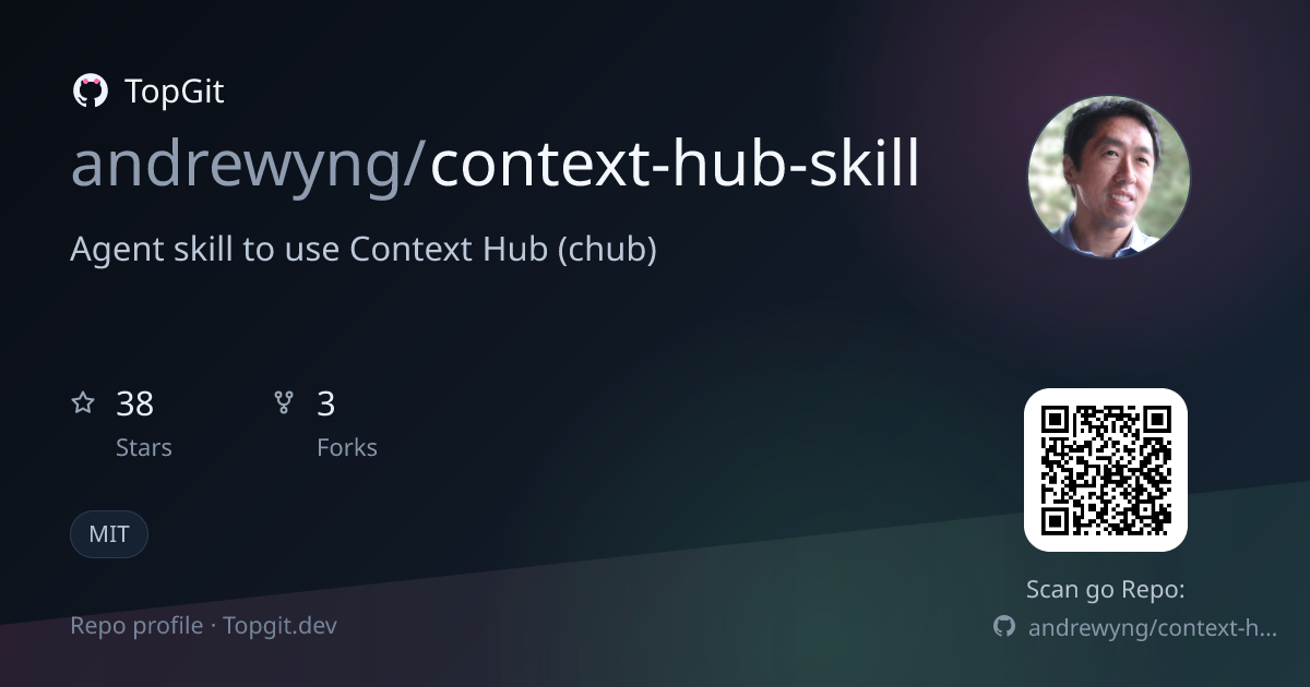 TopGit repo profile image for andrewyng/context-hub-skill