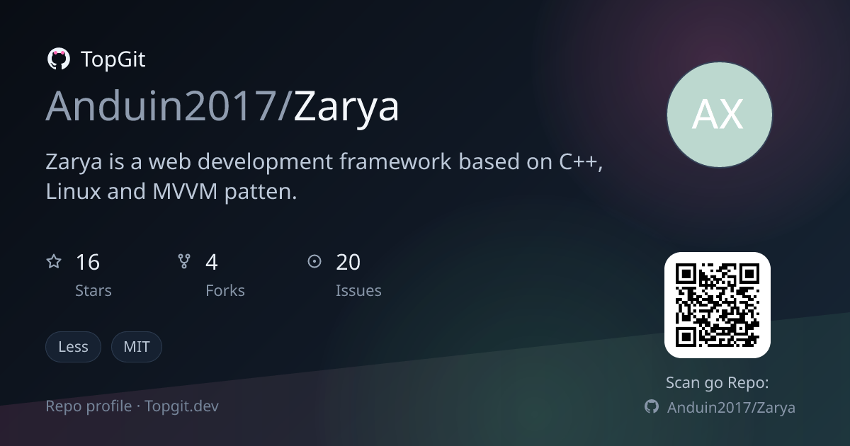 TopGit repo profile image for Anduin2017/Zarya