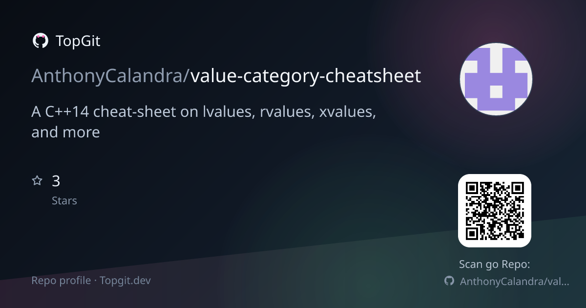 TopGit repo profile image for AnthonyCalandra/value-category-cheatsheet