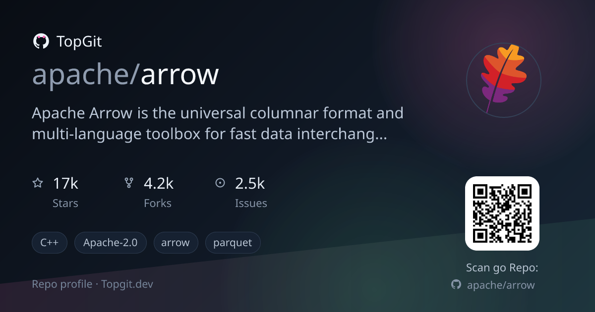 TopGit repo profile image for apache/arrow